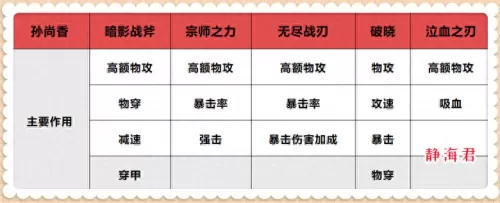孙尚香技能使用技巧顺序　孙尚香怎么玩连招技巧-第2张