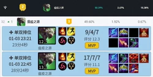 图奇出装　瘟疫之源出AP还是AD-第2张