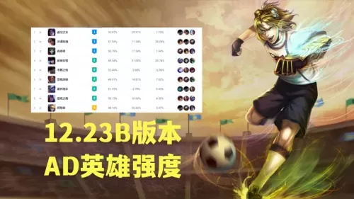 探险家一q秒人出装　LOL冒险家出装-第3张