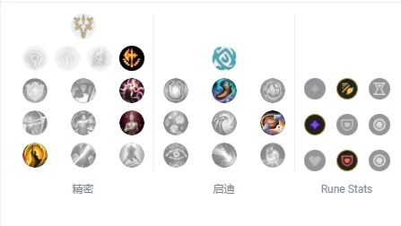 探险家一q秒人出装　LOL冒险家出装-第5张