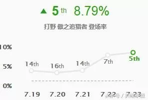 狮子狗上单天赋出装　上单狮子狗-第2张