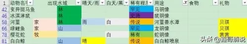 摩尔庄园白色浆果有几处　摩尔庄园食用浆果怎么获得-第47张