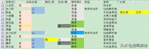 摩尔庄园白色浆果有几处　摩尔庄园食用浆果怎么获得-第46张