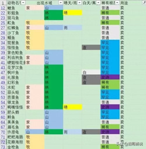 摩尔庄园白色浆果有几处　摩尔庄园食用浆果怎么获得-第48张