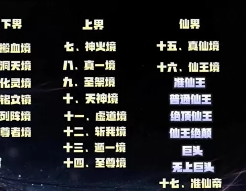 完美世界境界划分详解　完美世界境界划分表-第1张