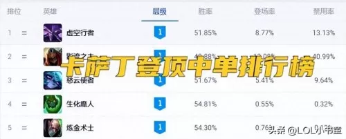 lol发明家装备　卡萨丁-第2张