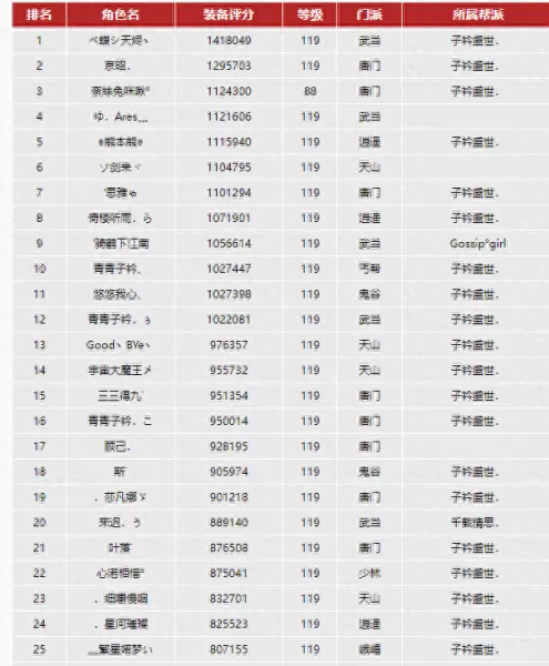 天龙八部服务器排行榜　天龙八部服务器容量-第2张
