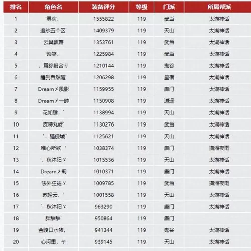 天龙八部服务器排行榜　天龙八部服务器容量-第1张