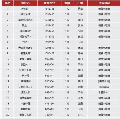 天龙八部服务器排行榜　天龙八部服务器容量-第3张