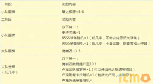 dnfcolg模拟器　dnf模拟器-第2张