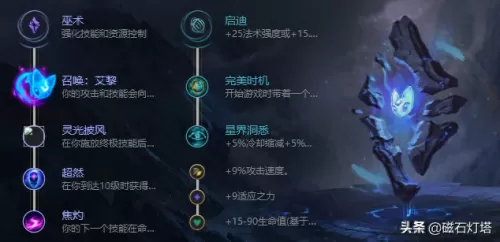 lols8凯南adc出装　英雄联盟手游凯南出装-第6张