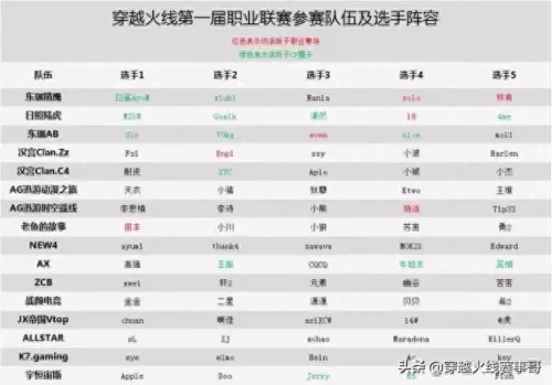 cfpls10总冠军　CFPL历届冠军-第2张