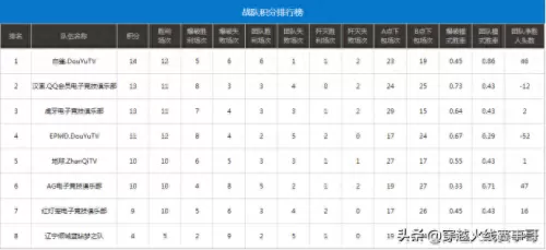 cfpls10总冠军　CFPL历届冠军-第8张