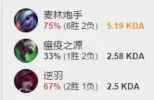 英雄联盟韩服排位排名查询　韩服战绩查询网站-第2张