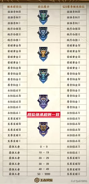 王者荣耀百星印记　王者荣耀个人主页段位标志-第4张