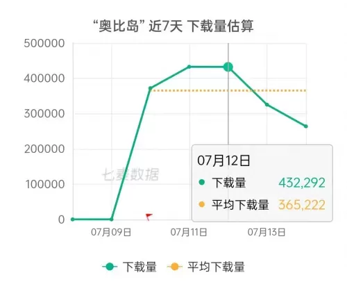奥比岛图片　奥比岛的封面-第2张