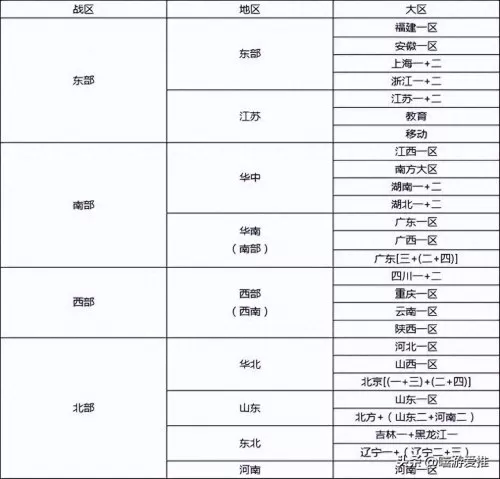 cf怎么查自己哪个大区有角色　穿越火线注销大区角色-第3张