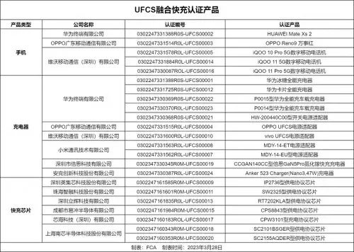 ufcs认证手机　手机ufc是什么-第1张