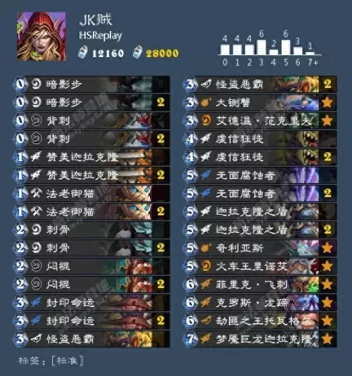 炉石传说卡组胜率排行　炉石胜率-第1张