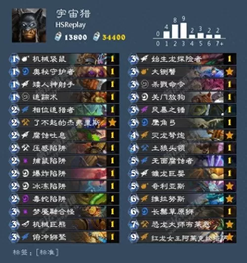 炉石传说卡组胜率排行　炉石胜率-第3张