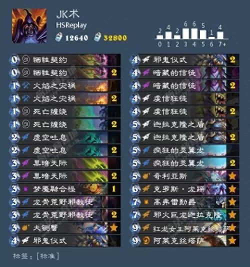 炉石传说卡组胜率排行　炉石胜率-第6张