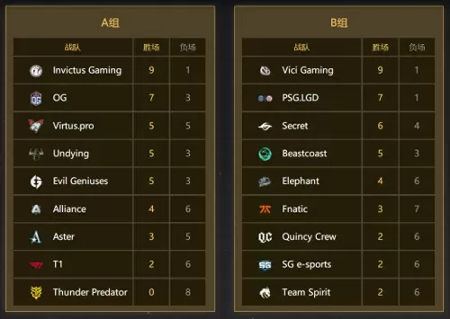 dota2ti4vg队员　dota2 lgd队员-第1张