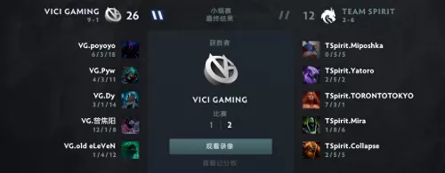 dota2ti4vg队员　dota2 lgd队员-第12张