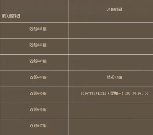 热血三国合服后第一件事　热血三国合服名将补偿-第1张