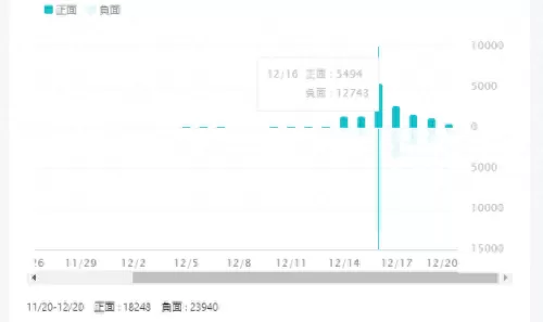 为什么没人喷幻塔　幻塔现在人气怎么样-第2张