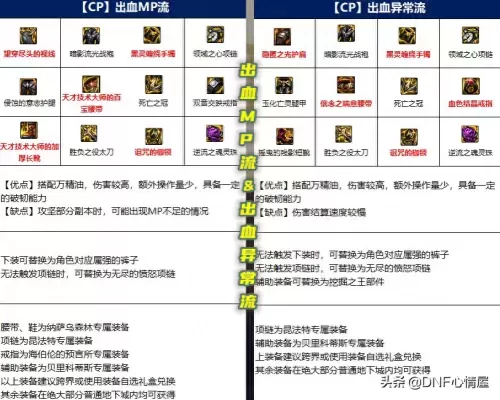 dnf110级鬼泣流派　鬼泣职业的流派搭配-第3张