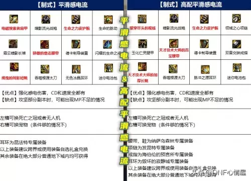dnf110级鬼泣流派　鬼泣职业的流派搭配-第7张