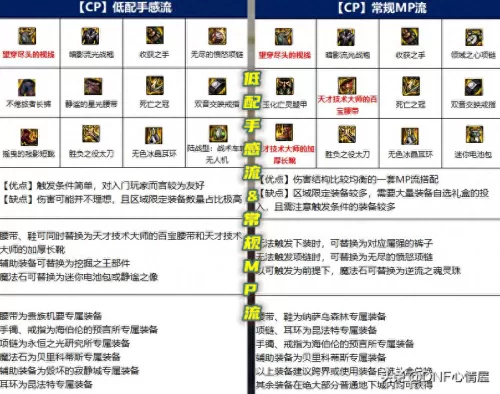 dnf110级鬼泣流派　鬼泣职业的流派搭配-第9张