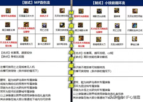 dnf110级鬼泣流派　鬼泣职业的流派搭配-第8张