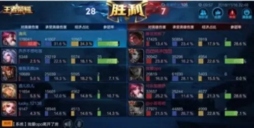 王者荣耀最强段位王者图片截图　王者荣耀的段位排序-第6张