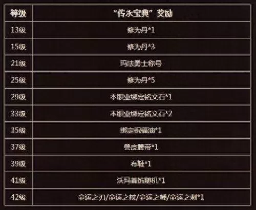 传奇永恒归真版怎么进　传奇永恒归真版收费吗-第7张