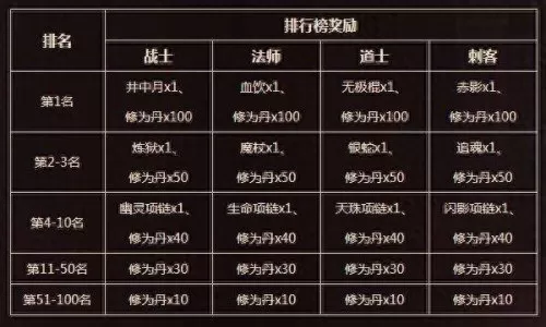 传奇永恒归真版怎么进　传奇永恒归真版收费吗-第11张