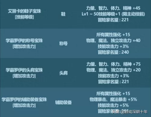 2023年dnf怎么觉醒　dnf三年后出来还可以玩吗-第3张