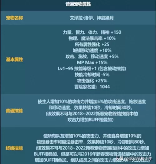 2023年dnf怎么觉醒　dnf三年后出来还可以玩吗-第6张