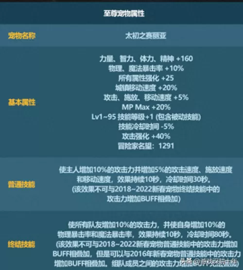 2023年dnf怎么觉醒　dnf三年后出来还可以玩吗-第7张