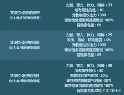 2023年dnf怎么觉醒　dnf三年后出来还可以玩吗-第15张
