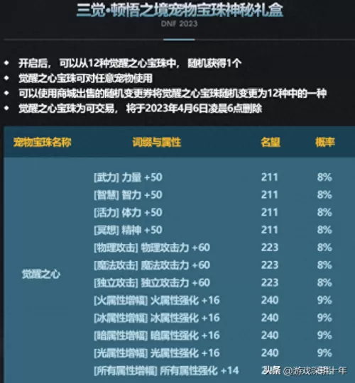 2023年dnf怎么觉醒　dnf三年后出来还可以玩吗-第16张