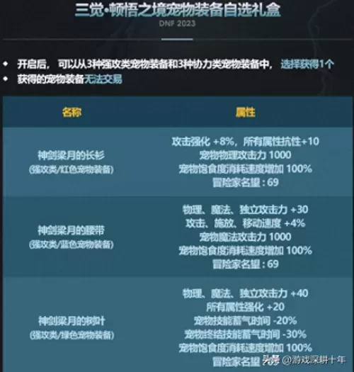 2023年dnf怎么觉醒　dnf三年后出来还可以玩吗-第14张