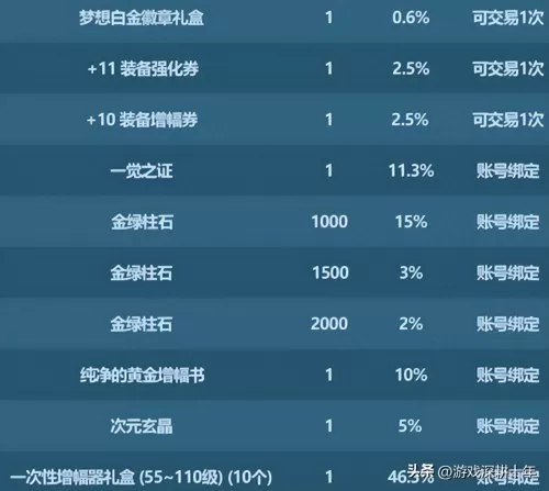 2023年dnf怎么觉醒　dnf三年后出来还可以玩吗-第19张