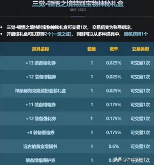 2023年dnf怎么觉醒　dnf三年后出来还可以玩吗-第18张