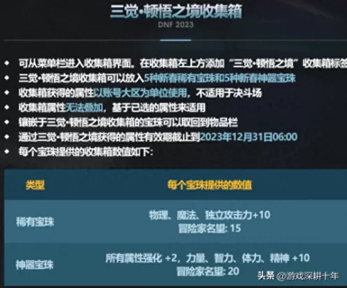 2023年dnf怎么觉醒　dnf三年后出来还可以玩吗-第31张