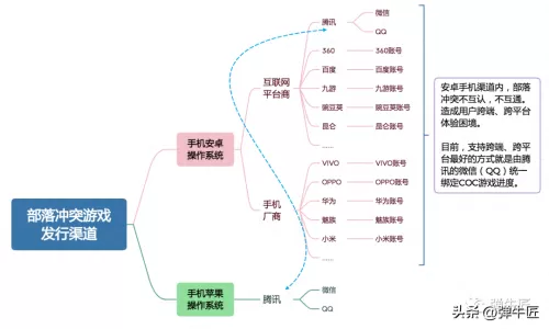 cos部落冲突360版本　部落冲突12本阵型-第2张