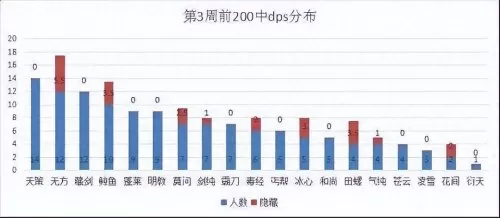 剑网3天策渊要点吗　天策的渊可以解控吗-第2张