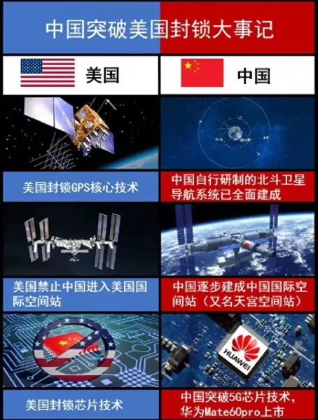 战机世界科技树图　当前世界的科技树-第1张
