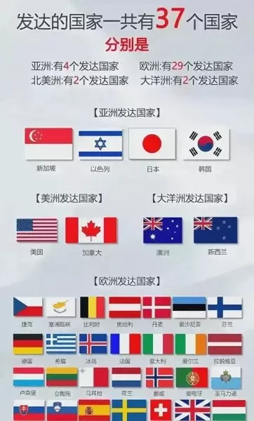 战机世界科技树图　当前世界的科技树-第2张