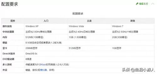 极品飞车14和17配置要求　极品飞车14配置高吗-第18张